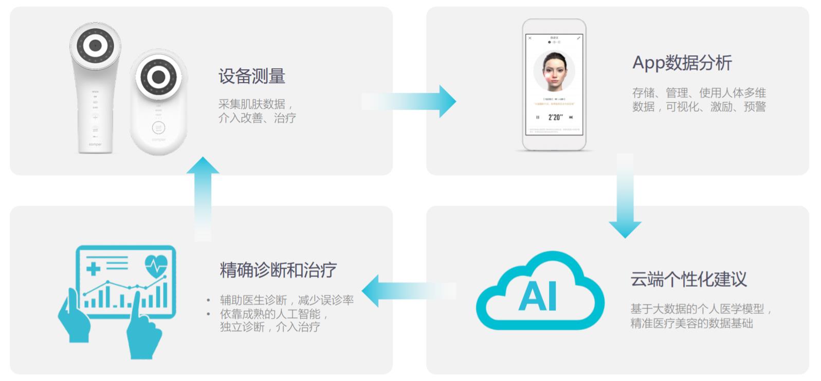 Comper创始人杜涵 用科技产品的思维，重塑远程健康管理“小家电”