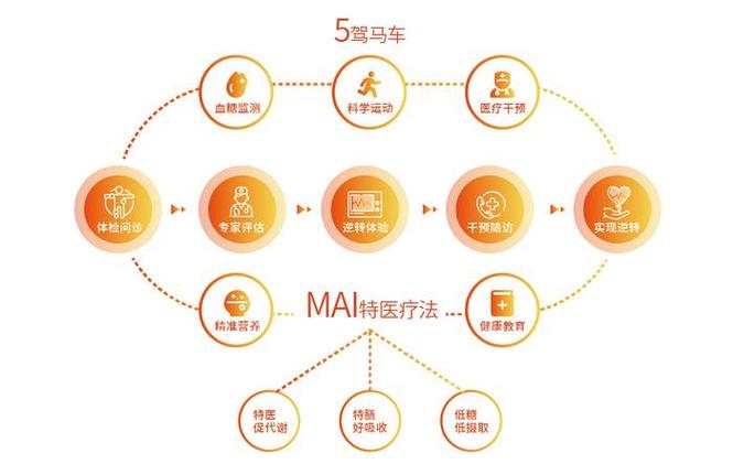 壹邦全民营养周 糖汇佳携手三甲医院共话糖尿病健康管理新篇章