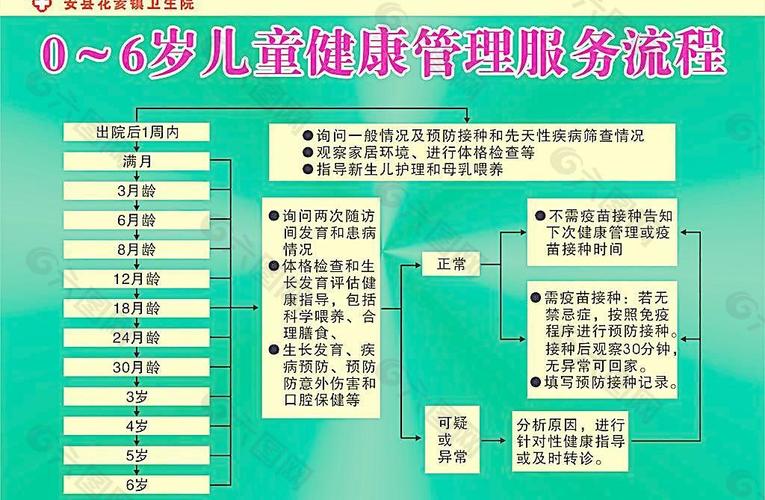 呵护幼苗，健康起步——0-6岁儿童健康管理远程服务