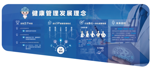 健康管理